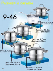 Набор кастрюль